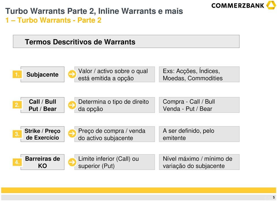 Call / Bull Put / Bear Determina o tipo de direito da opção Compra - Call / Bull Venda - Put / Bear 3.