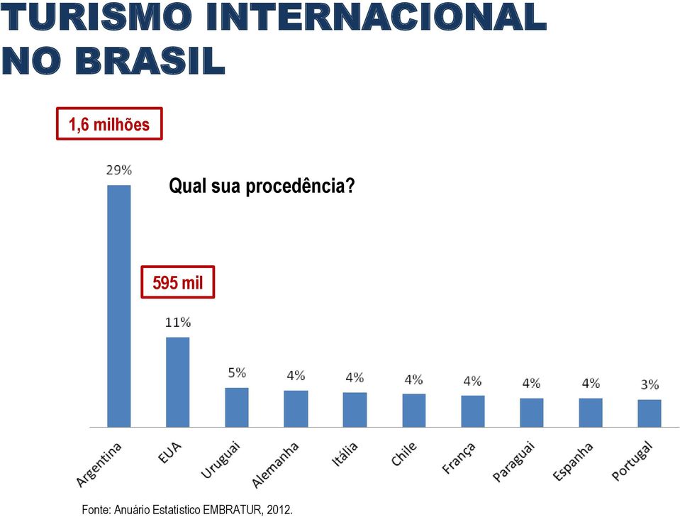 procedência?