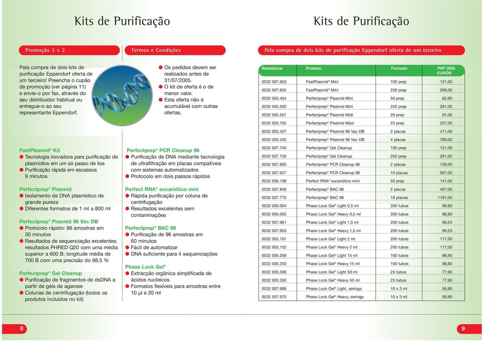 FastPlasmid Kit Tecnologia inovadora para purificação de plasmidíos em um só passo de lise Purificação rápida em escassos 9 minutos Perfectprep Plasmid Isolamento de DNA plasmídico de grande pureza