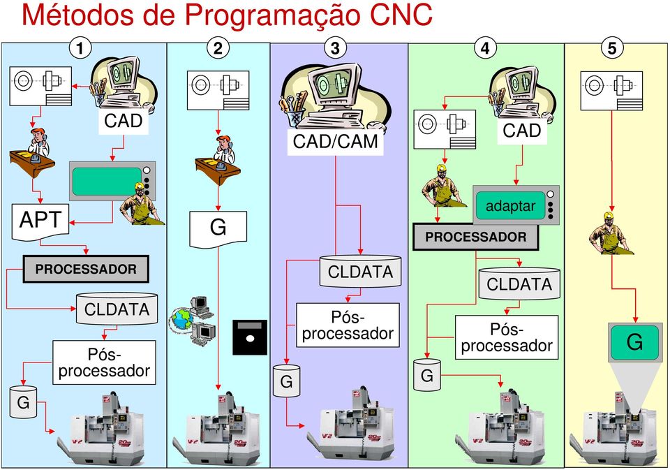 PROCESSADOR CLDATA G CLDATA G CLDATA