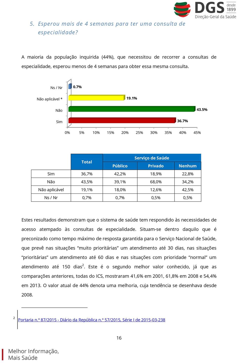 5% Sim 36.