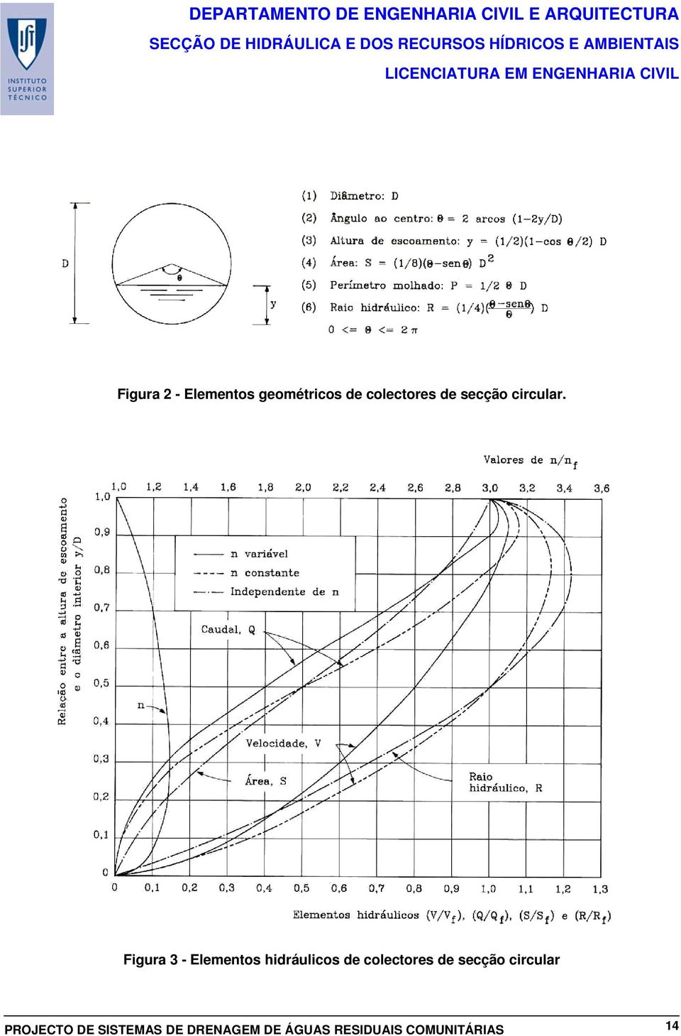 Figura 3 - Elementos hidráulicos de colectores de