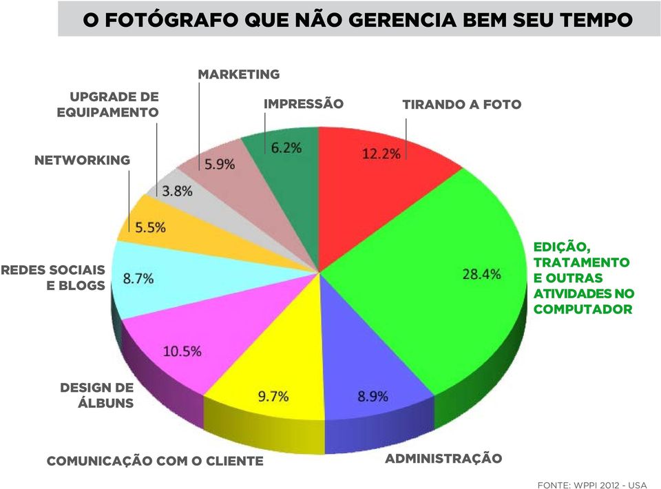 BLOGS EDIçÃO, TRATAMENTO E OUTRAS ATIVIDADES NO COMPUTADOR DESIGN