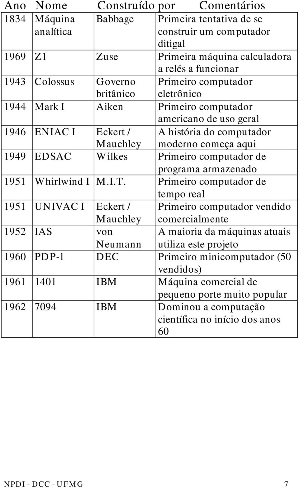 Wilkes Primeiro computador de programa armazenado 1951 Whirlwind I M.I.T.