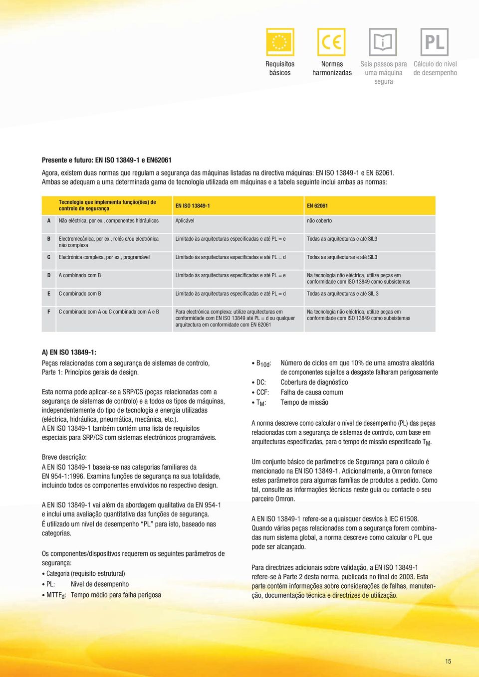 Ambas se adequam a uma determinada gama de tecnologia utilizada em máquinas e a tabela seguinte inclui ambas as normas: Tecnologia que implementa função(ões) de controlo de segurança EN ISO 13849-1