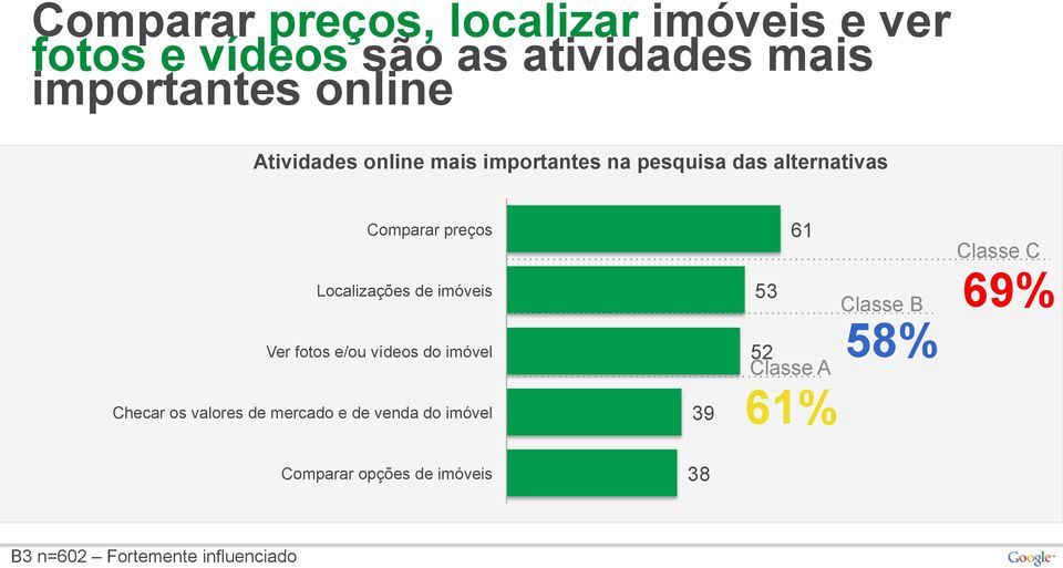 imóveis Ver fotos e/ou vídeos do imóvel Checar os valores de mercado e de venda do imóvel 39 61 53