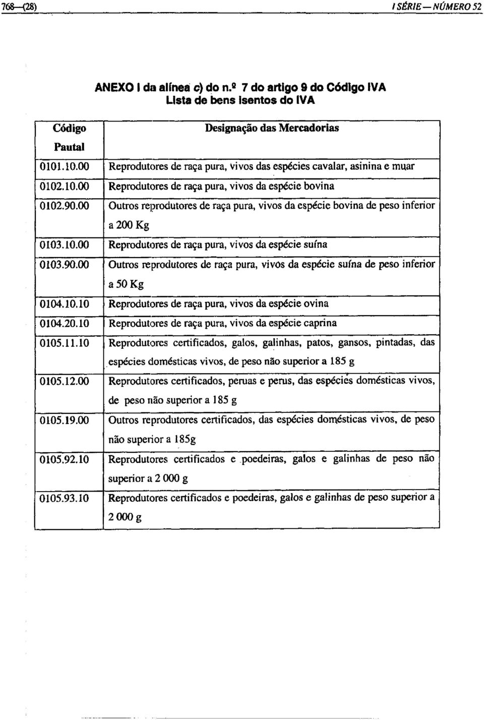 00 Outros reprodutores de raça pura, vivos da espécie bovina de peso inferior a 200 Kg 0103.10.00 Reprodutores de raça pura, vivos da espécie suína 0103.90.