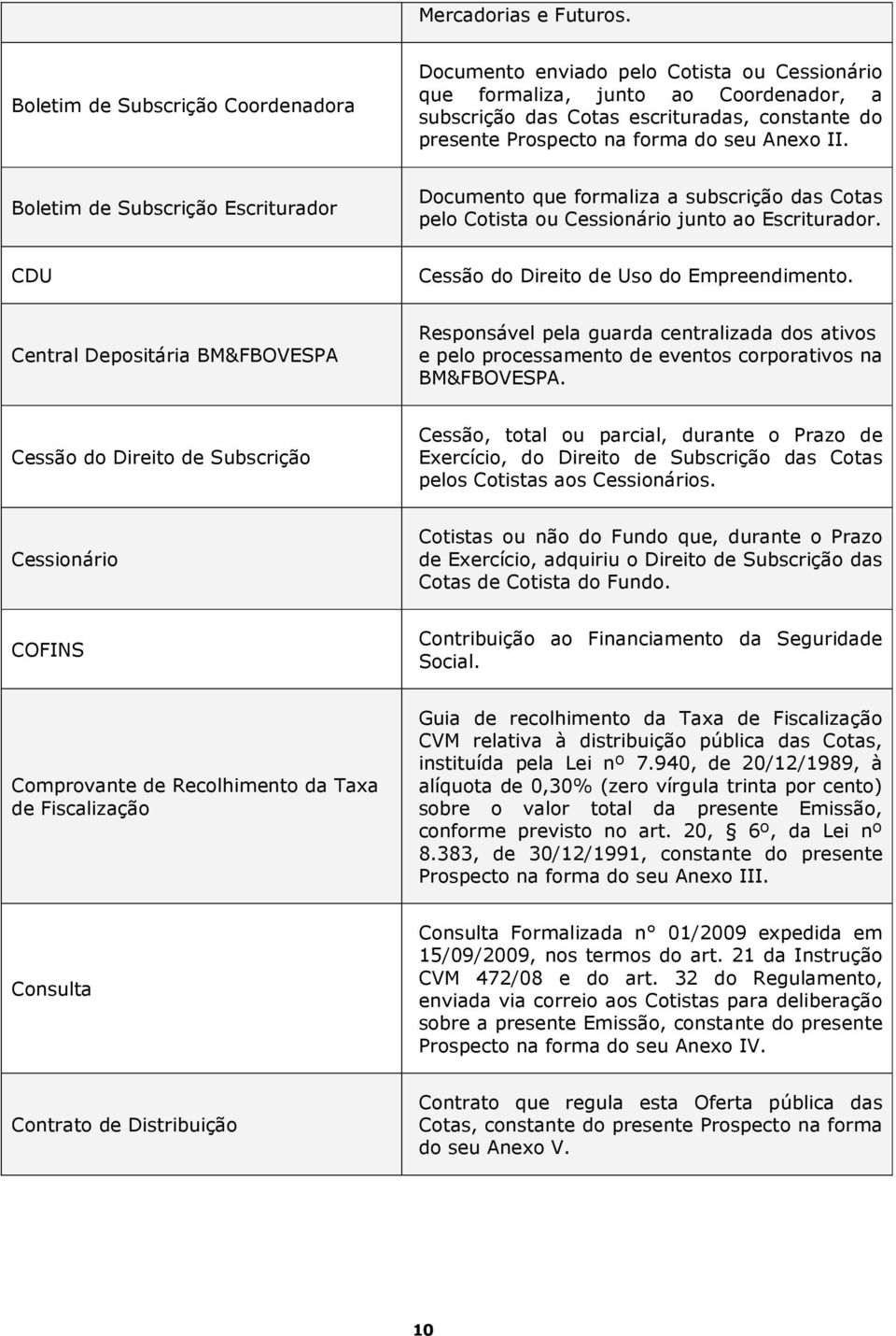 seu Anexo II. Boletim de Subscrição Escriturador Documento que formaliza a subscrição das Cotas pelo Cotista ou Cessionário junto ao Escriturador. CDU Cessão do Direito de Uso do Empreendimento.