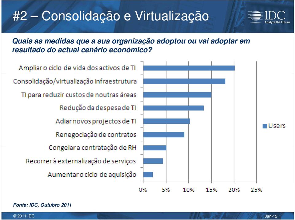 adoptou ou vai adoptar em resultado do