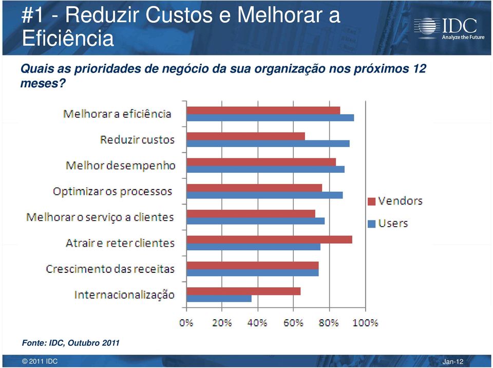 negócio da sua organização nos