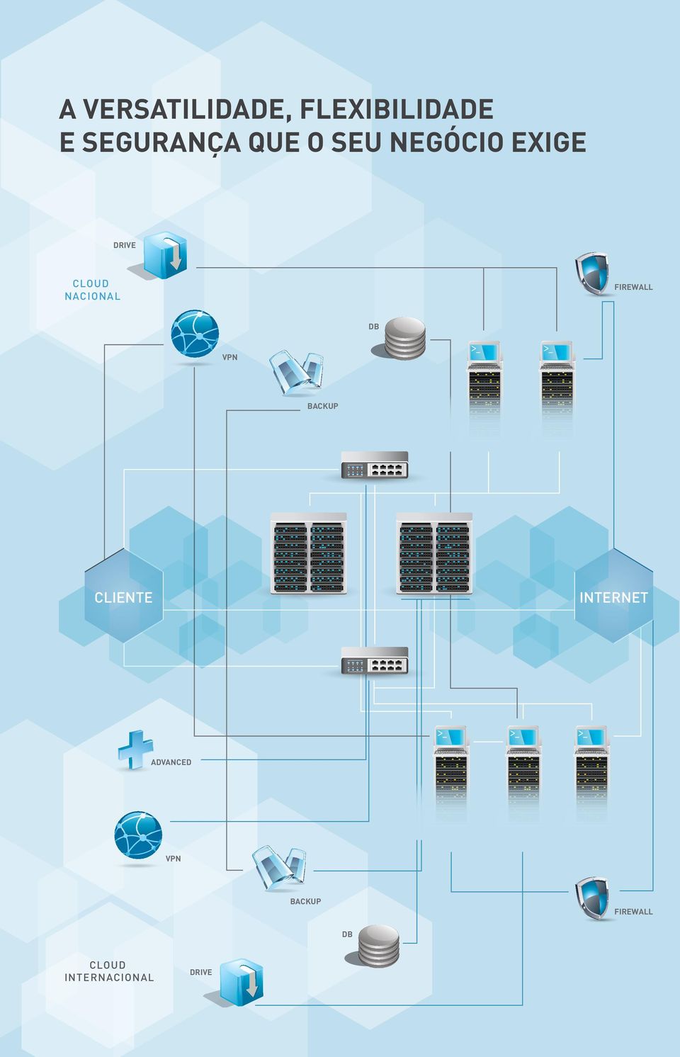 FIREWALL DB VPN BACKUP CLIENTE INTERNET