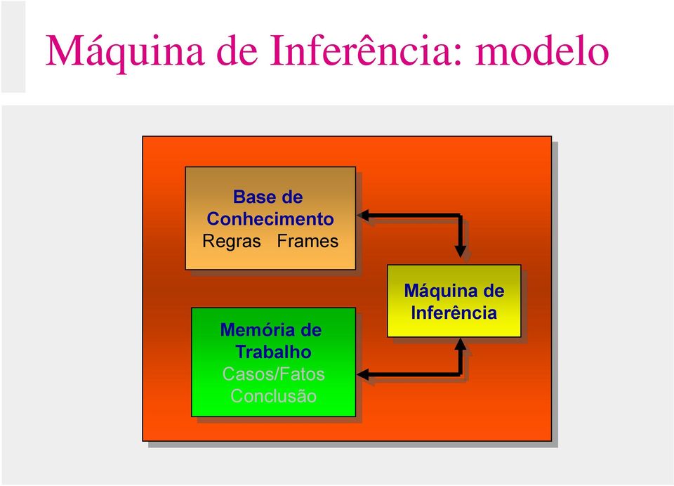 Frames Memória de Trabalho