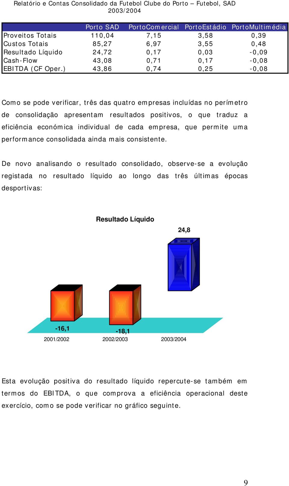 ) 43,86 0,74 0,25-0,08 Como se pode verificar, três das quatro empresas incluídas no perímetro de consolidação apresentam resultados positivos, o que traduz a eficiência económica individual de cada