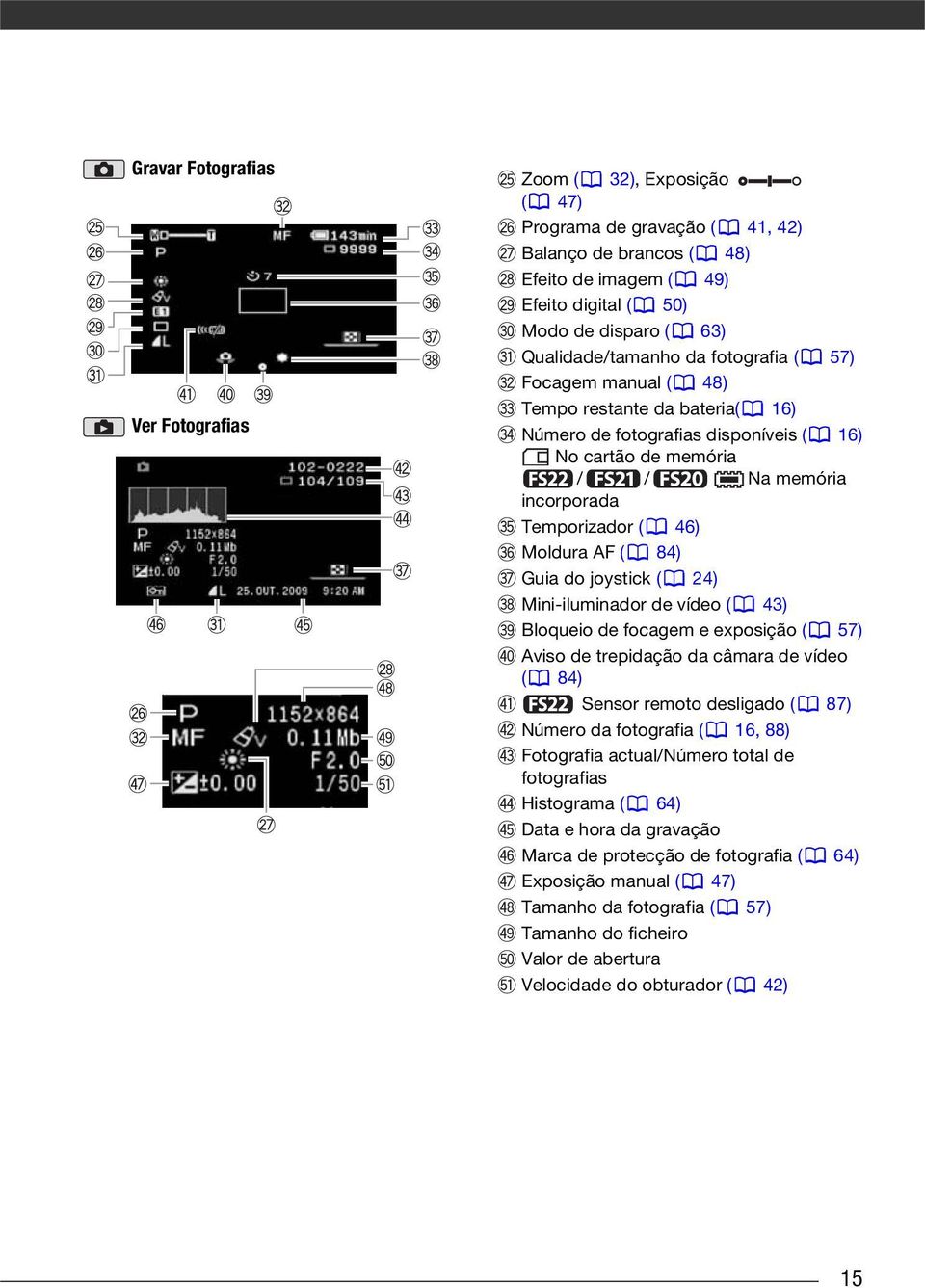 Moldura AF ( 84) Guia do joystick ( 24) Mini-iluminador de vídeo ( 43) Bloqueio de focagem e exposição ( 57) Aviso de trepidação da câmara de vídeo ( 84) Sensor remoto desligado ( 87) Número da
