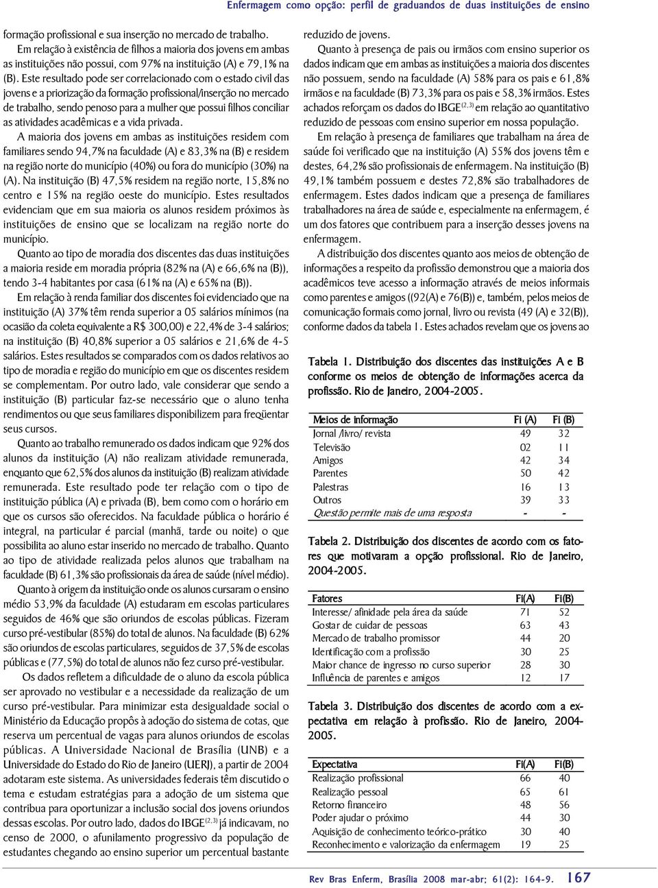 Este resultado pode ser correlacionado com o estado civil das jovens e a priorização da formação profissional/inserção no mercado de trabalho, sendo penoso para a mulher que possui filhos conciliar