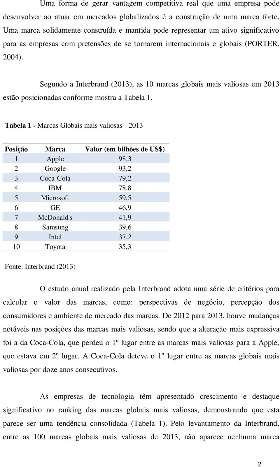 Segundo a Interbrand (2013), as 10 marcas globais mais valiosas em 2013 estão posicionadas conforme mostra a Tabela 1.