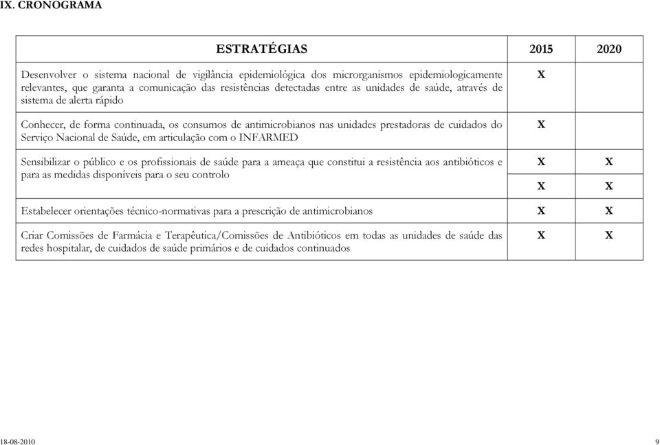 Saúde, em articulação com o INFARMED Sensibilizar o público e os profissionais de saúde para a ameaça que constitui a resistência aos antibióticos e para as medidas disponíveis para o seu controlo