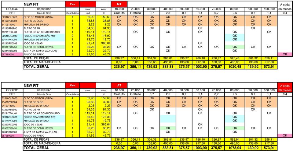 Gratuito 0,7 2,5 0,7 1,1 0,7 2,5 0,7 1,1 0,4 B2618OLE030 FLUIDO TRANSMISSÃO ATF 3 58,46 175,38 OK TOTAL DE PEÇAS 236,97 356,11