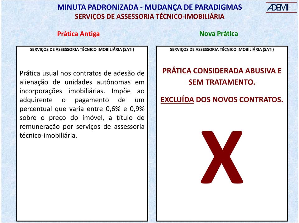 unidades autônomas em incorporações imobiliárias.