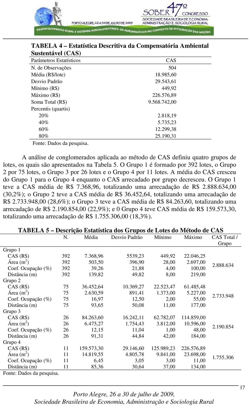 A análise de conglomerados aplicada ao método de CAS definiu quatro grupos de lotes, os quais são apresentados na Tabela 5.