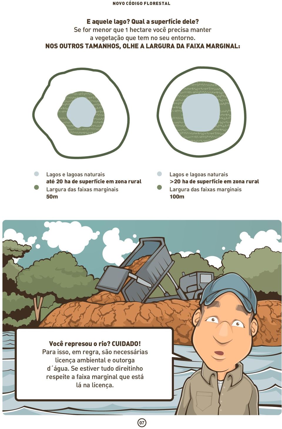 marginais 50m Lagos e lagoas naturais >20 ha de superfície em zona rural Largura das faixas marginais 100m Você represou o rio? CUIDADO!