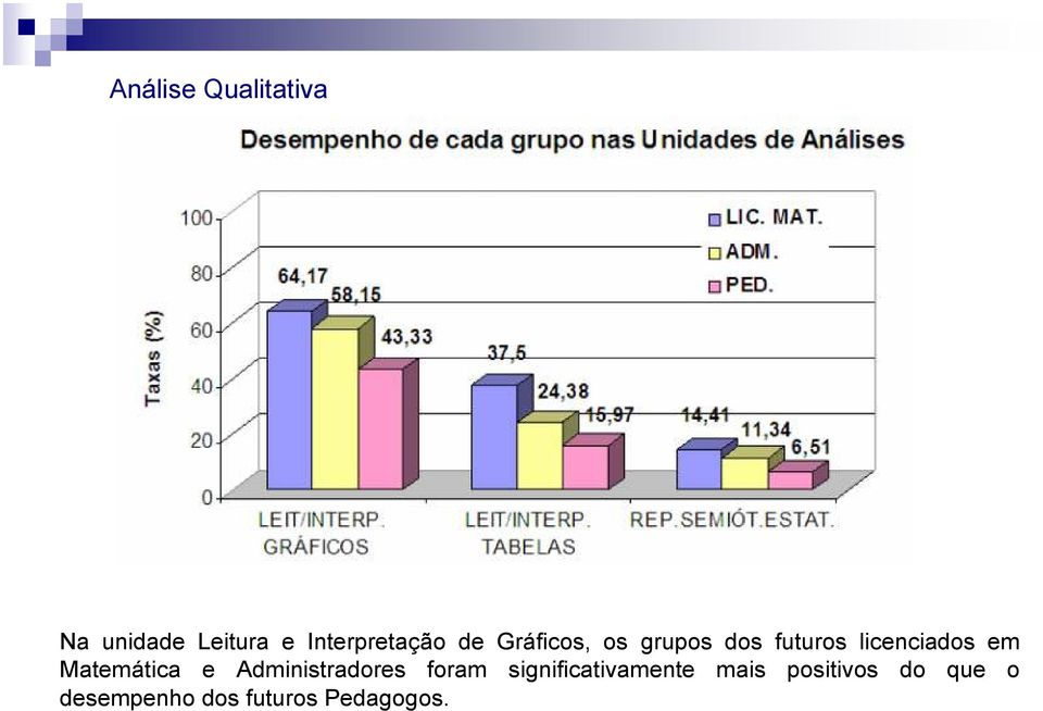 licenciados em Matemática e Administradores foram