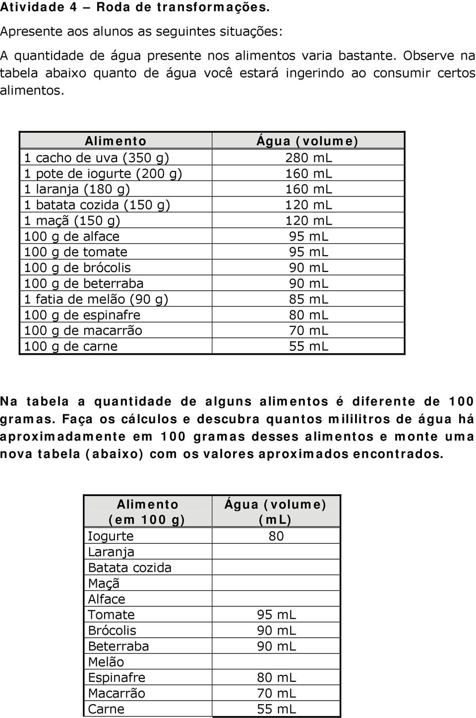 Alimento Água (volume) 1 cacho de uva (350 g) 280 ml 1 pote de iogurte (200 g) 160 ml 1 laranja (180 g) 160 ml 1 batata cozida (150 g) 120 ml 1 maçã (150 g) 120 ml 100 g de alface 95 ml 100 g de