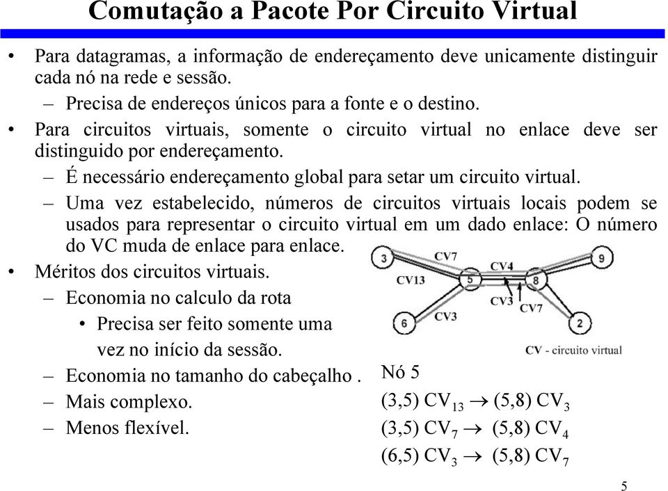 Uma vez estabelecido, números de circuitos virtuais locais podem se usados para representar o circuito virtual em um dado enlace: O número do VC muda de enlace para enlace.