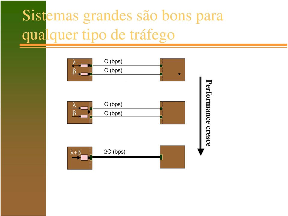 β λ+β C (bps) C (bps) C (bps) C