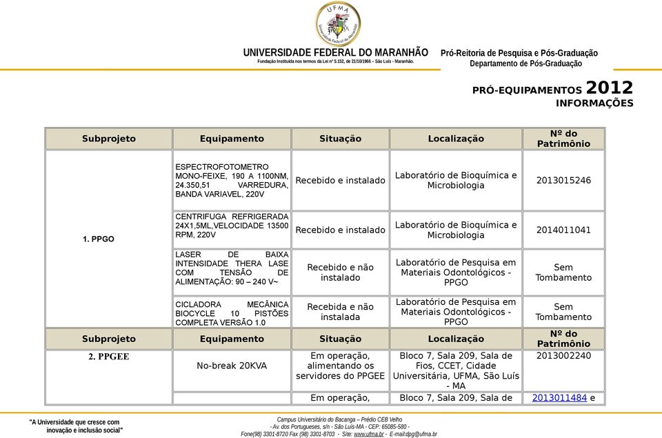 ALIMENTAÇÃO: 90 240 V~ Recebido e não instalado Laboratório de Pesquisa em Materiais Odontológicos - PPGO Sem Tombamento CICLADORA MECÂNICA BIOCYCLE 10 PISTÕES COMPLETA VERSÃO 1.