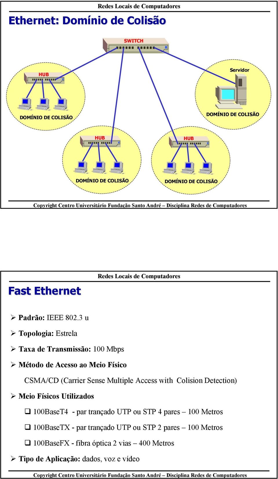 3 u Topologia: Estrela Taxa de Transmissão: 100 Mbps Método de Acesso ao Meio Físico CSMA/CD (Carrier Sense Multiple Access with