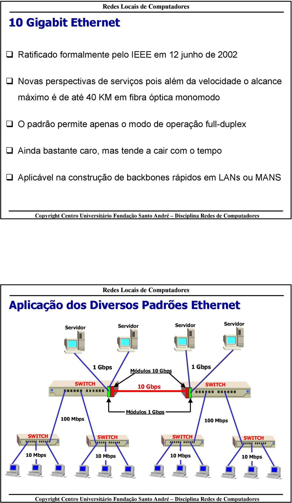 com o tempo Aplicável na construção de backbones rápidos em LANs ou MANS Aplicação dos Diversos Padrões Ethernet Servidor Servidor Servidor