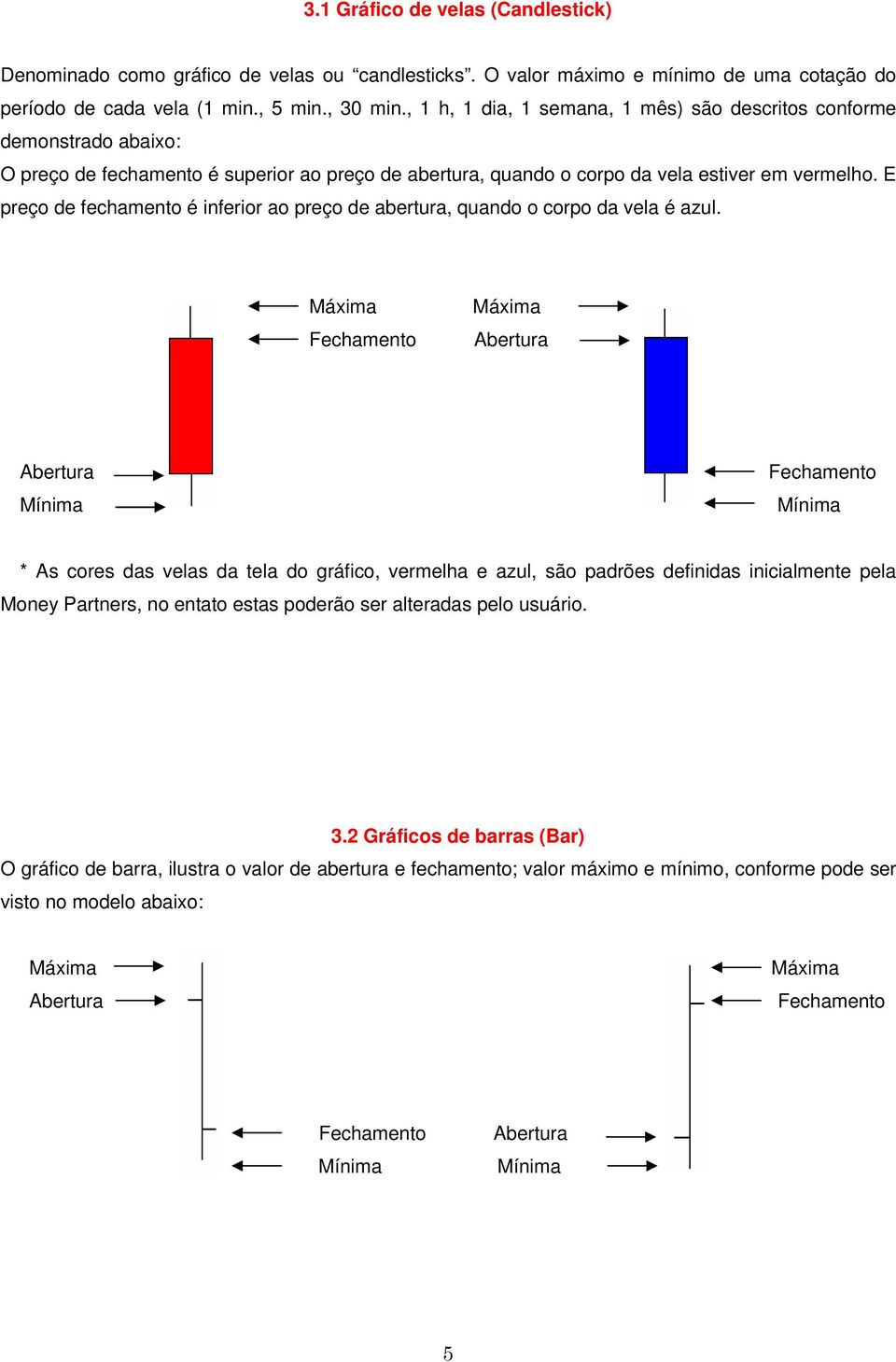 E preço de fechamento é inferior ao preço de abertura, quando o corpo da vela é azul.