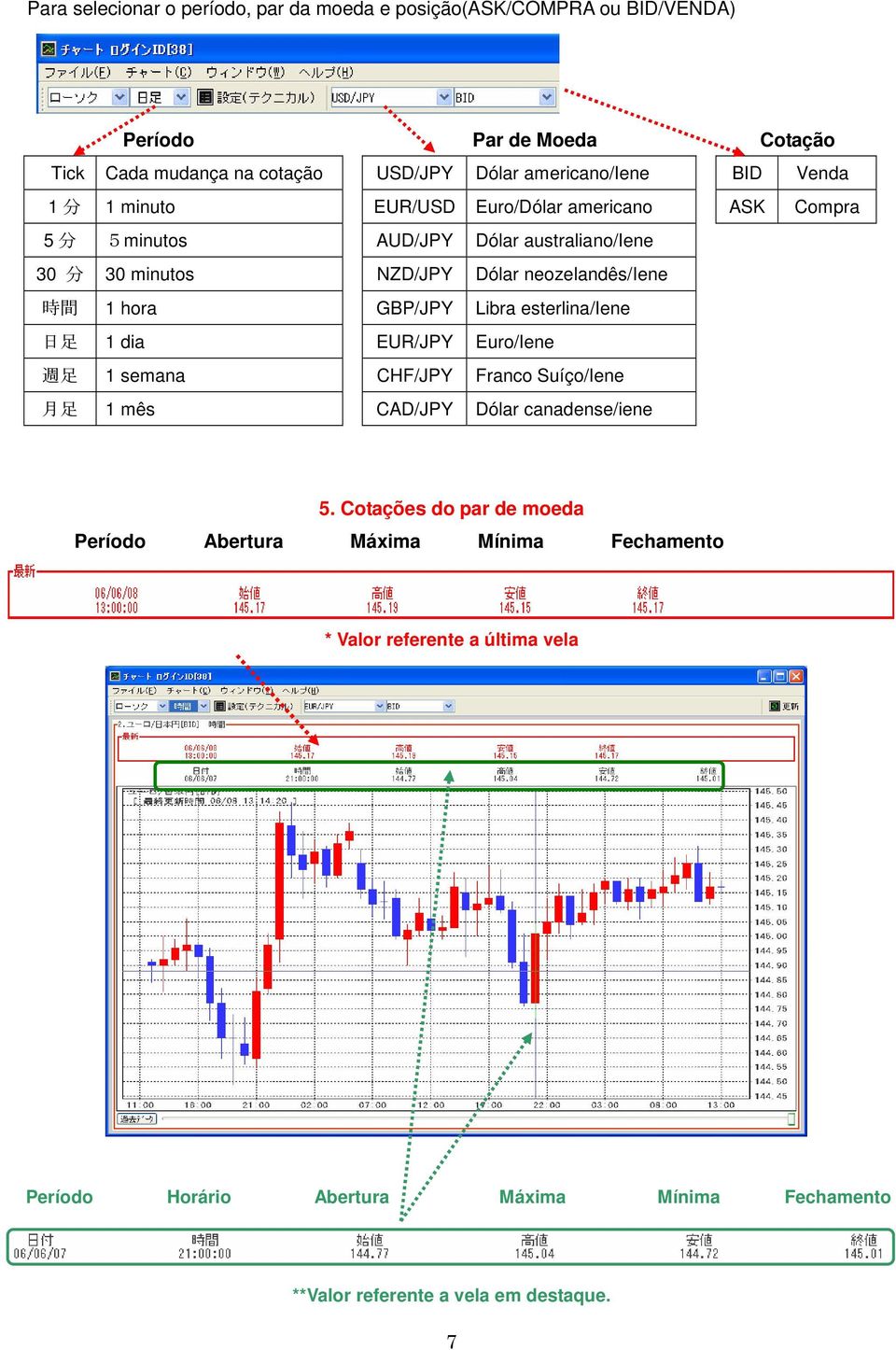 neozelandês/iene EGF HJI K I L I 1 hora GBP/JPY Libra esterlina/iene 1 dia EUR/JPY Euro/Iene 1 semana CHF/JPY Franco Suíço/Iene 1 mês CAD/JPY Dólar canadense/iene