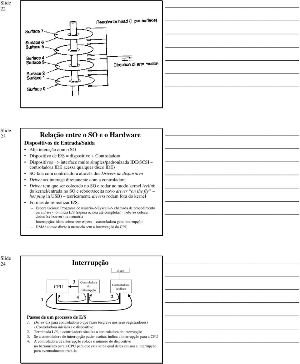 rodar no modo kernel (relink do kernel/entrada no SO e reboot/aceita novo driver on the fly hot plug in USB) teoricamente drivers rodam fora do kernel Formas de se realizar E/S: Espera Ociosa: