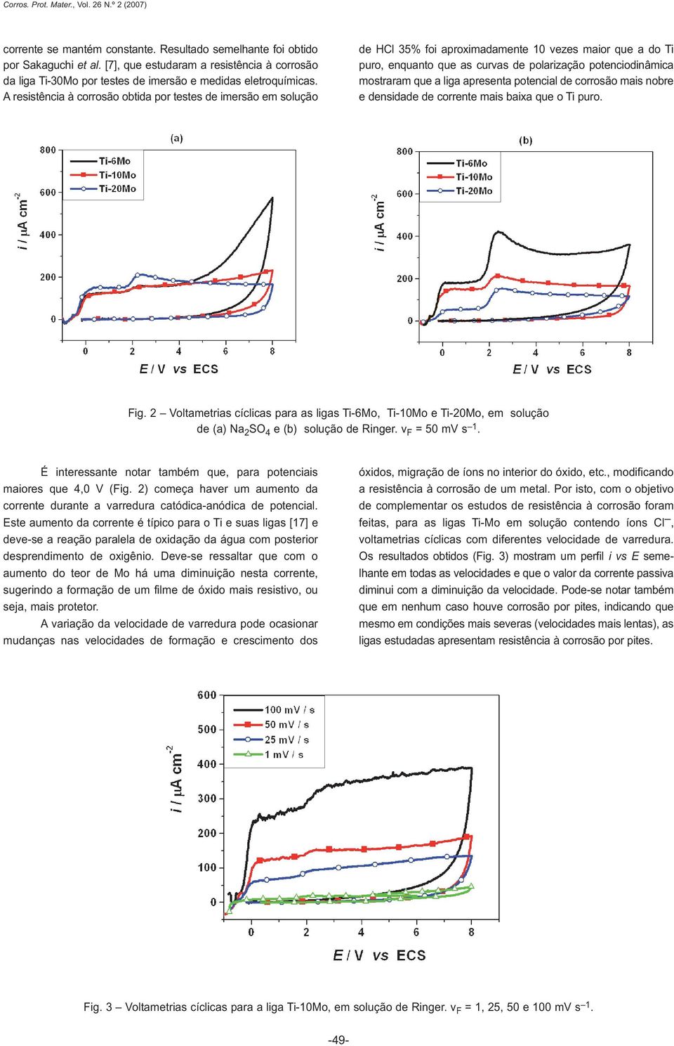 liga apresenta potencial de corrosão mais nobre e densidade de corrente mais baixa que o Ti puro. Fig.