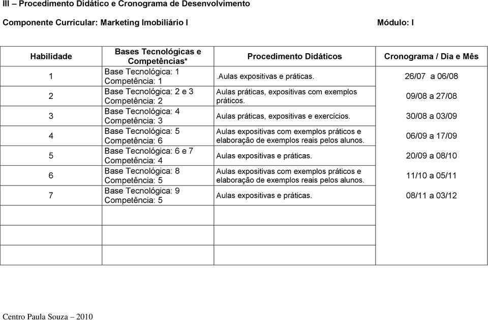 e Mês.Aulas expositivas e práticas. 6/07 a 06/08 Aulas práticas, expositivas com exemplos práticos. 09/08 a 7/08 Aulas práticas, expositivas e exercícios.