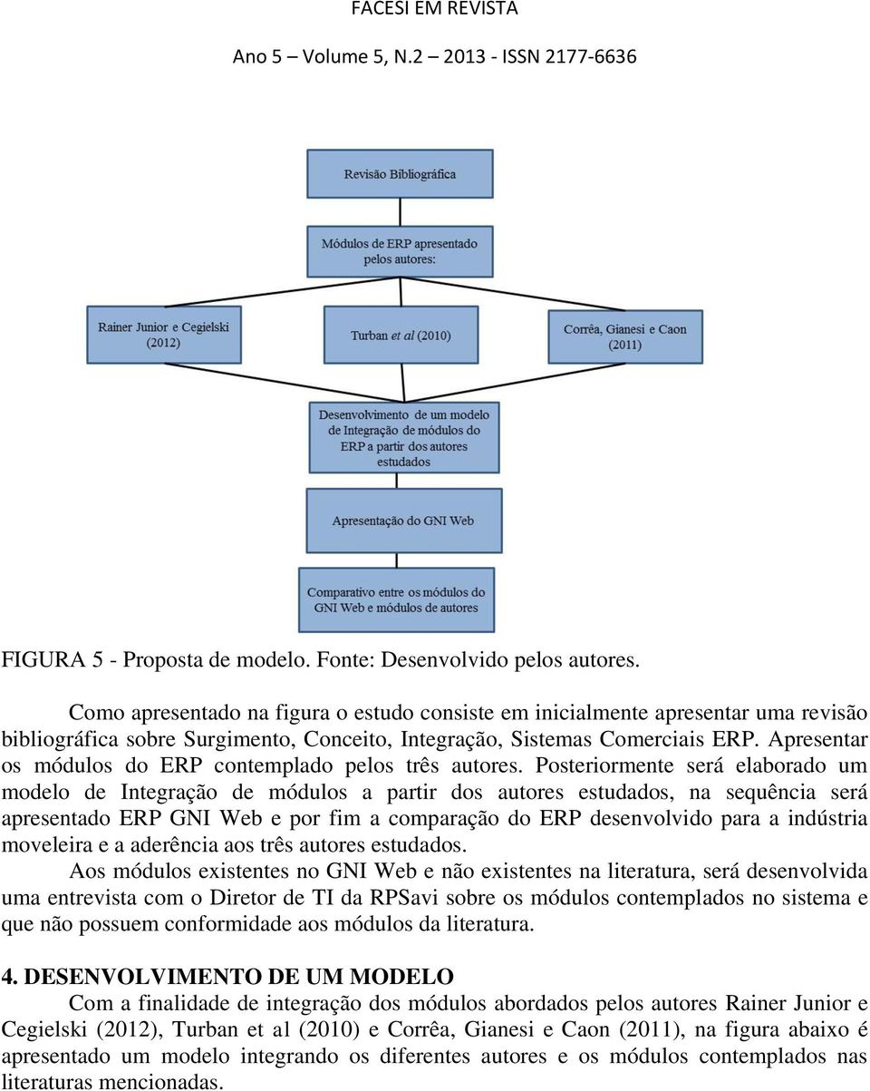 Apresentar os módulos do ERP contemplado pelos três autores.