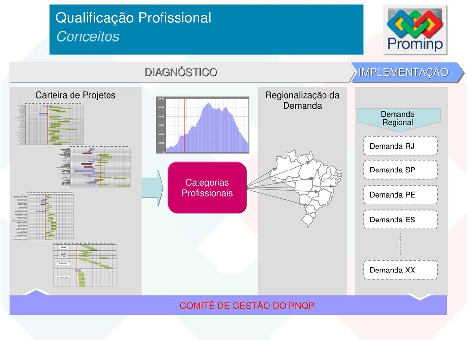 U 6) R LA M HD T D iesel F II R LA M HD T D iesel F I R LA M Ref orma R LA M R evamp D estistilação R LAM C oq ue RLA M HD T N af ta de C oque R EP A R Pro peno REPAR Coque REPAR HDT Diesel REPAR HDT