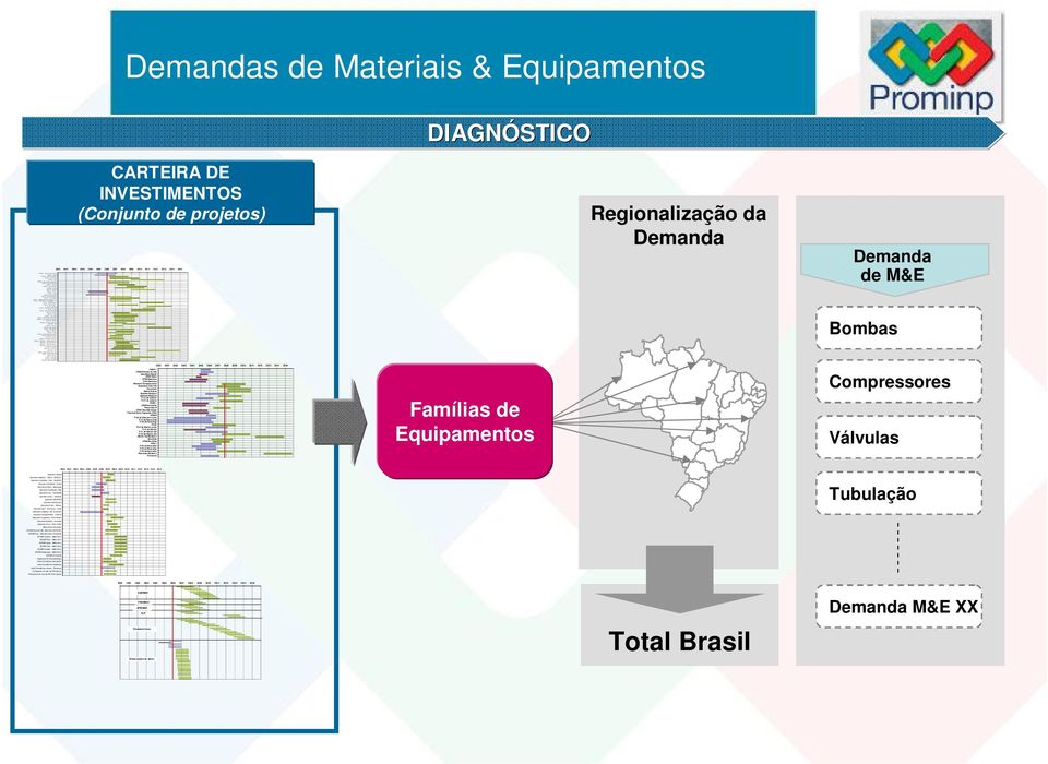 U 6) R LA M HD T D iesel F II R LA M HD T D iesel F I R LA M Ref orma R LA M R evamp D estistilação R LAM C oq ue RLA M HD T N af ta de C oque R EP A R Pro peno REPAR Coque REPAR HDT Diesel REPAR HDT