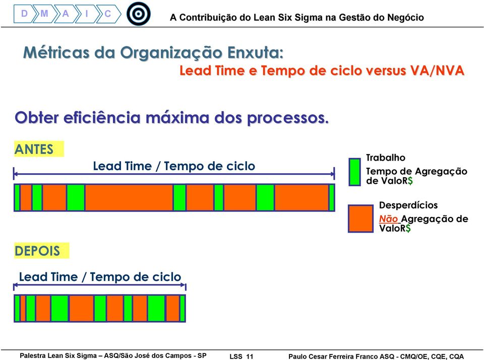 ANTES DEPOIS Lead Time / Tempo de ciclo Trabalho Tempo de