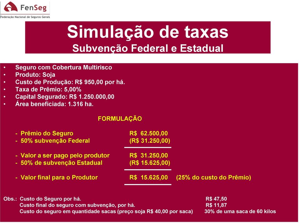 250,00) - Valor a ser pago pelo produtor R$ 31.250,00-50% de subvenção Estadual (R$ 15.625,00) - Valor final para o Produtor R$ 15.