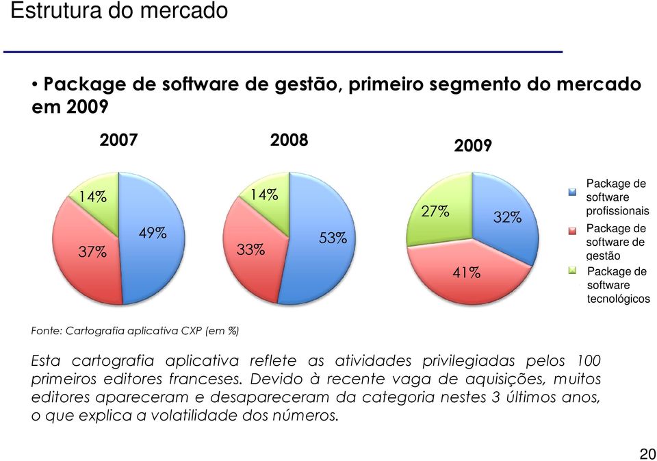 Fonte: Cartografia aplicativa CXP (em %) Esta cartografia aplicativa reflete as atividades privilegiadas pelos 100 primeiros editores franceses.