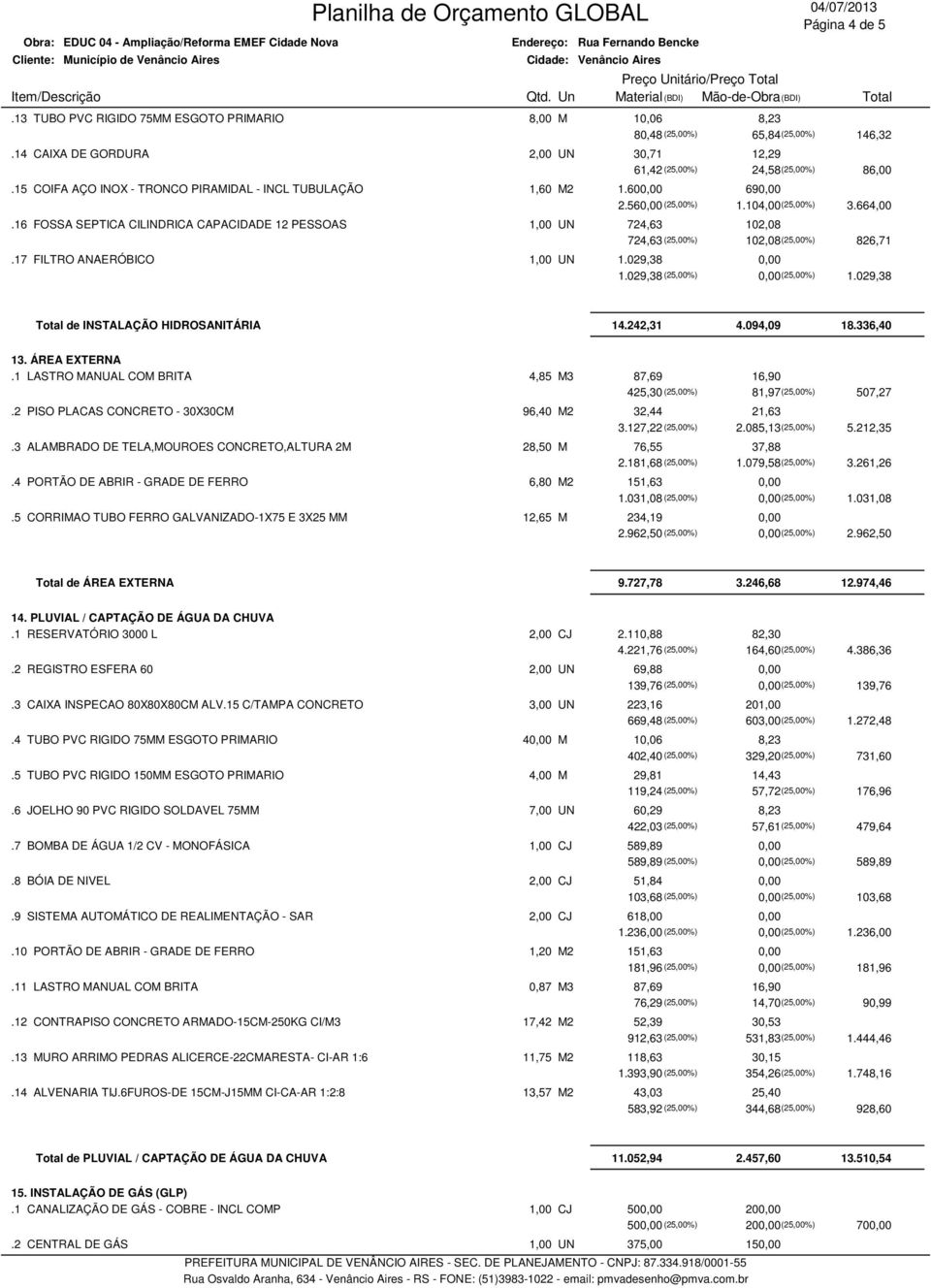 104,00(25,00%) 3.664,00 1,00 UN 724,63 102,08 724,63 (25,00%) 102,08 (25,00%) 826,71 1,00 UN 1.029,38 0,00 1.029,38 (25,00%) 0,00(25,00%) 1.029,38 Total de INSTALAÇÃO HIDROSANITÁRIA 14.242,31 4.