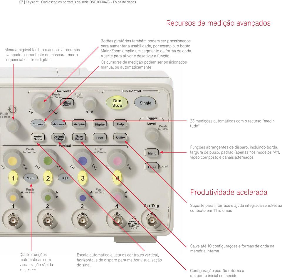 Aperte para ativar e desativar a função.