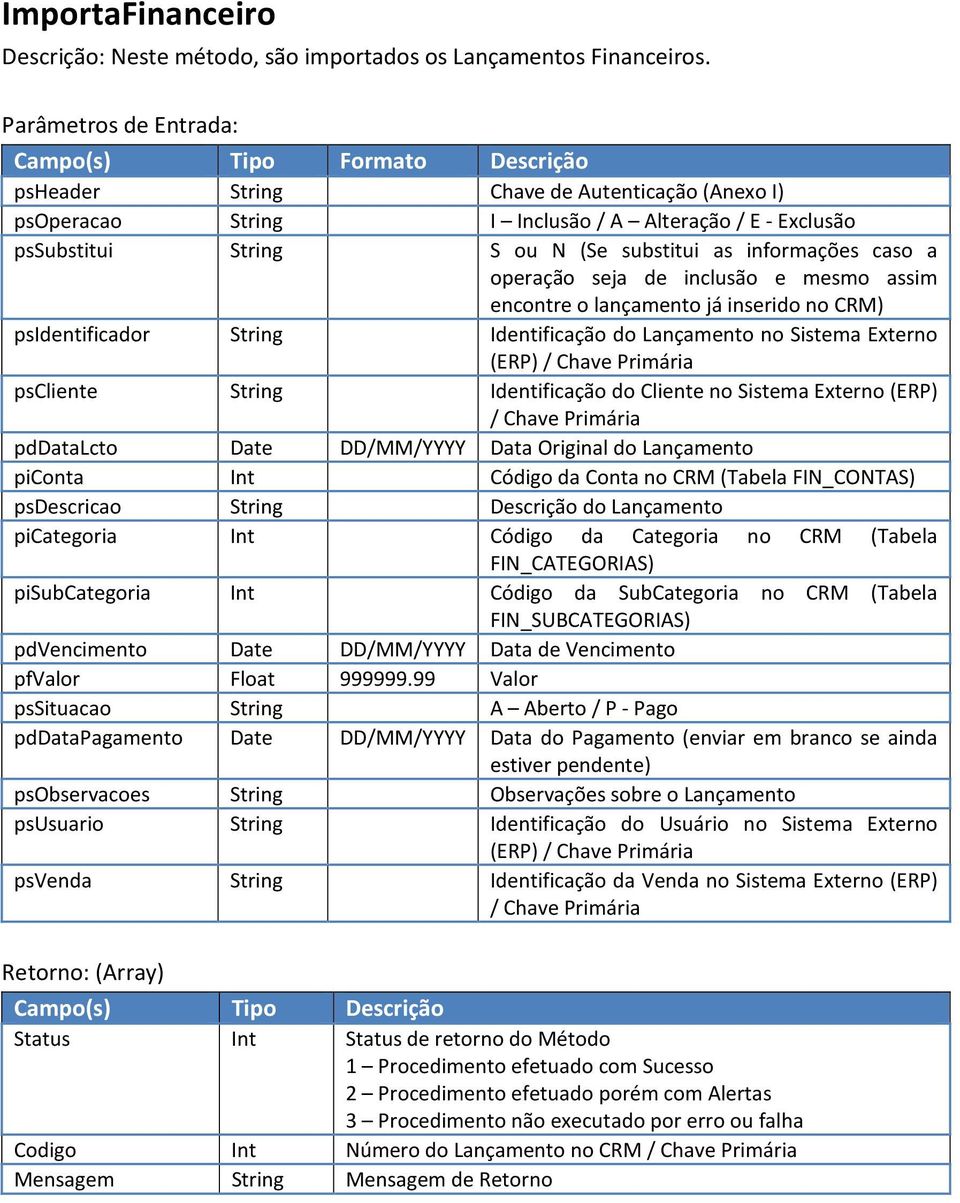 CRM) psidentificador String Identificação do Lançamento no Sistema Externo pscliente String Identificação do Cliente no Sistema Externo (ERP) / Chave Primária pddatalcto Date DD/MM/YYYY Data Original