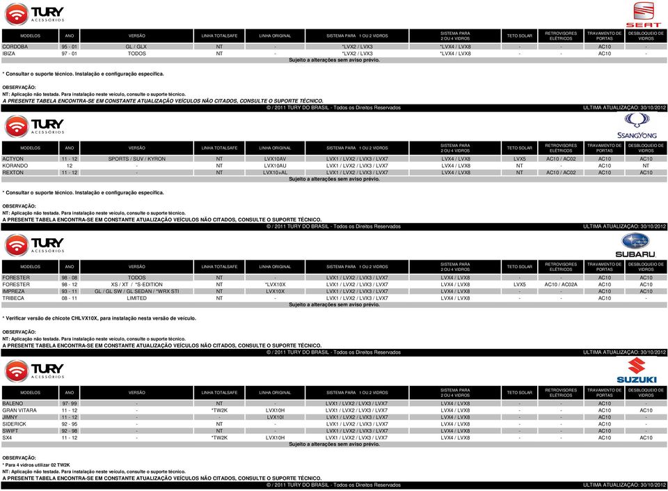 LVX2 / LVX3 / LVX7 LVX4 / LVX8 NT - AC10 NT REXTON 11-12 - NT LVX10+AL LVX1 / LVX2 / LVX3 / LVX7 LVX4 / LVX8 NT AC10 / AC02 AC10 AC10 MODELOS ANO VERSÃO LINHA TOTALSAFE LINHA ORIGINAL 1 OU 2 2 OU 4