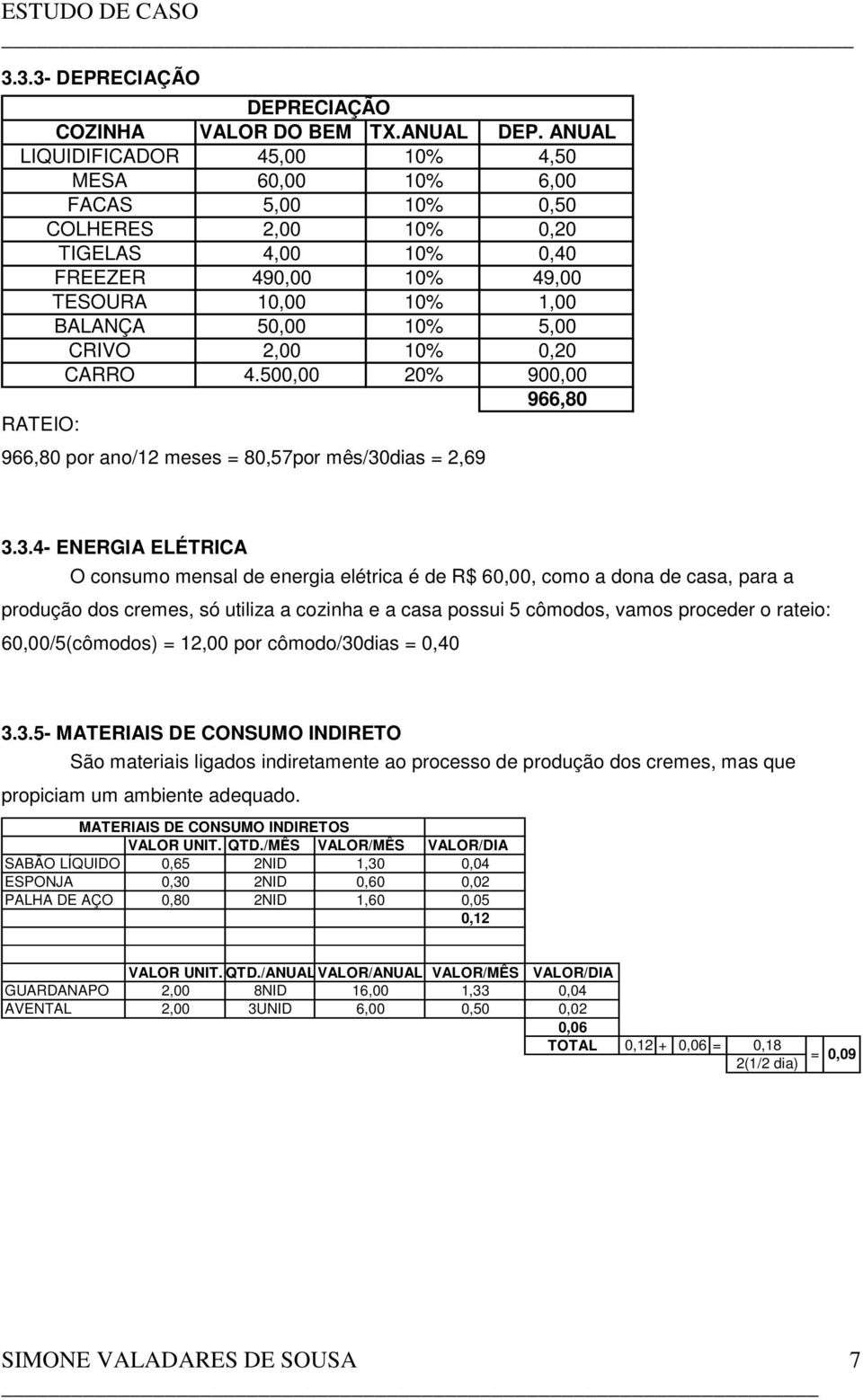 2,00 10% 0,20 CARRO 4.500,00 20% 900,00 966,80 RATEIO: 966,80 por ano/12 meses = 80,57por mês/30