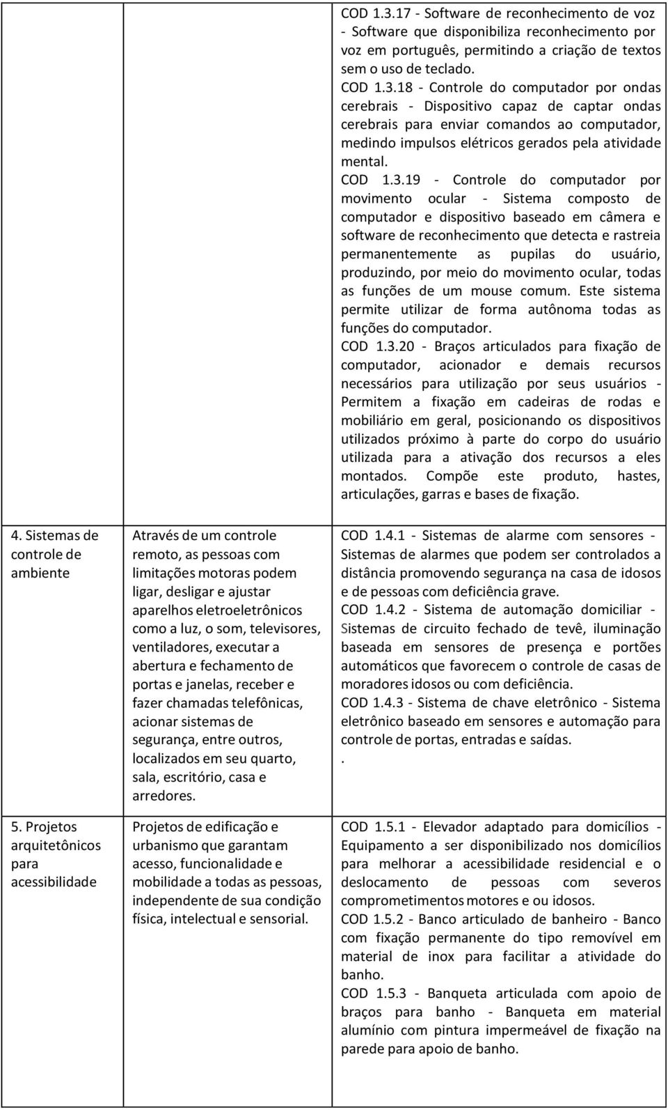 19 - Controle do computador por movimento ocular - Sistema composto de computador e dispositivo baseado em câmera e software de reconhecimento que detecta e rastreia permanentemente as pupilas do