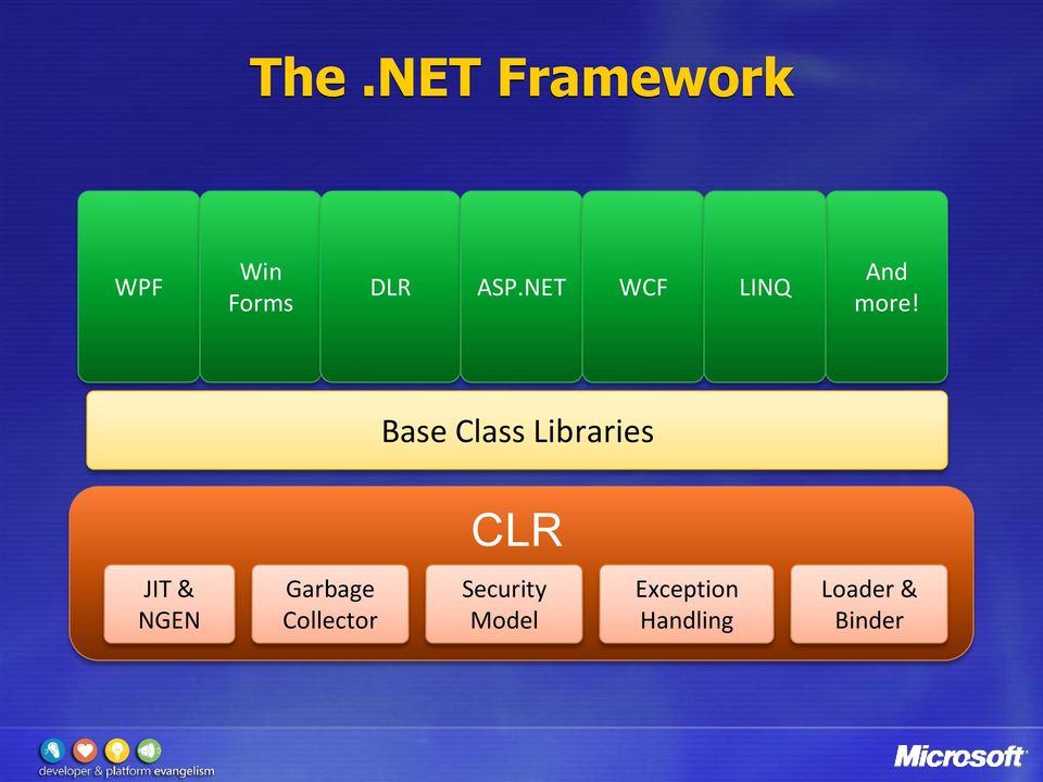 Base Class Libraries CLR JIT & NGEN